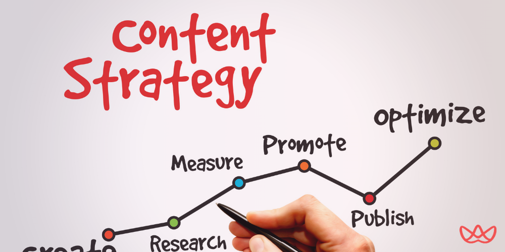 Hand drawing a content strategy flowchart with steps including create, research, measure, promote, publish, and optimize.
