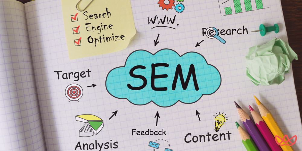 A creative diagram on a notebook page that illustrates an SEM director key skills summary, featuring labeled arrows pointing to terms like "Search Engine Optimize," "Research," "Target," "Analysis," "Feedback," and "Content," complemented by colorful pencils and a checklist.